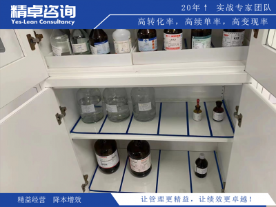 车间如何开展5S管理活动