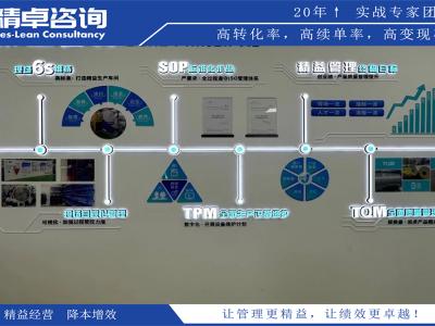 制造业对于6S管理重要性