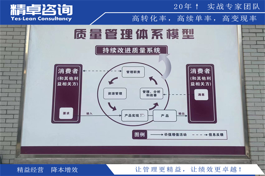 提取<a href=https://www.yes-lean.com/know/6s/1442.html target=_blank class=infotextkey>车间5S管理内容</a>和标准