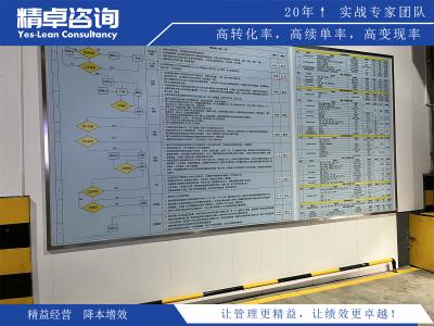 深化精益管理提升发展质量